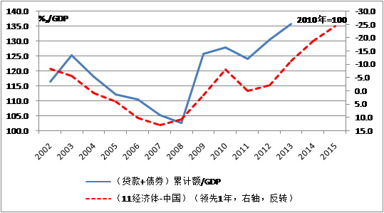 中國(guó)經(jīng)濟(jì)體制改革基金會(huì)魯政委：有效匯率高估導(dǎo)致經(jīng)濟(jì)低迷                                                                    