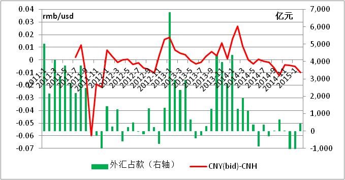 中國(guó)經(jīng)濟(jì)體制改革基金會(huì)魯政委：有效匯率高估導(dǎo)致經(jīng)濟(jì)低迷                                                                    