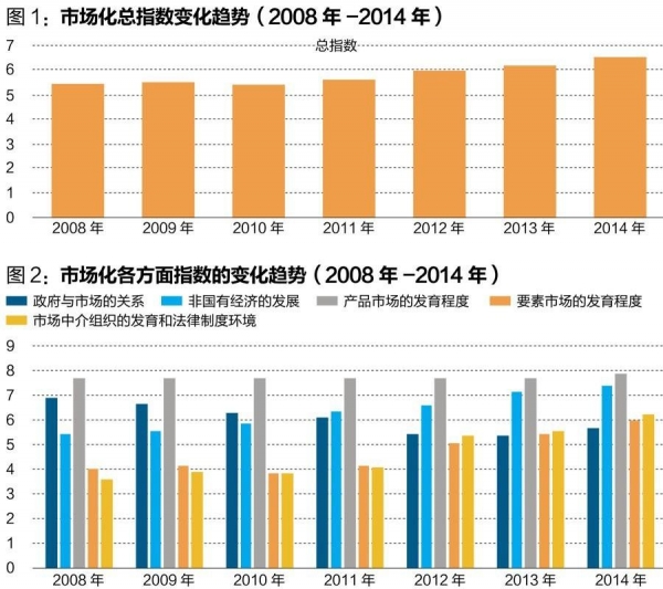 中國(guó)經(jīng)濟(jì)體制改革基金會(huì)王小魯、樊綱等：中國(guó)市場(chǎng)化八年進(jìn)程報(bào)告                                                              